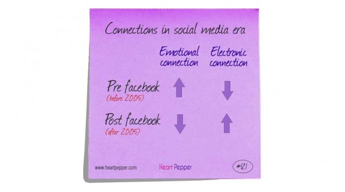 Connections in social media
