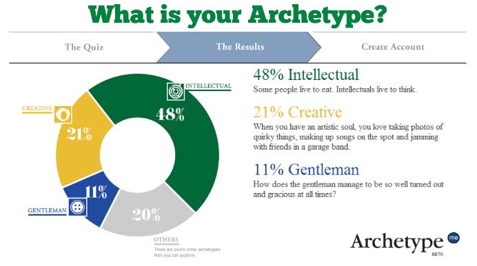 What is your archetype?